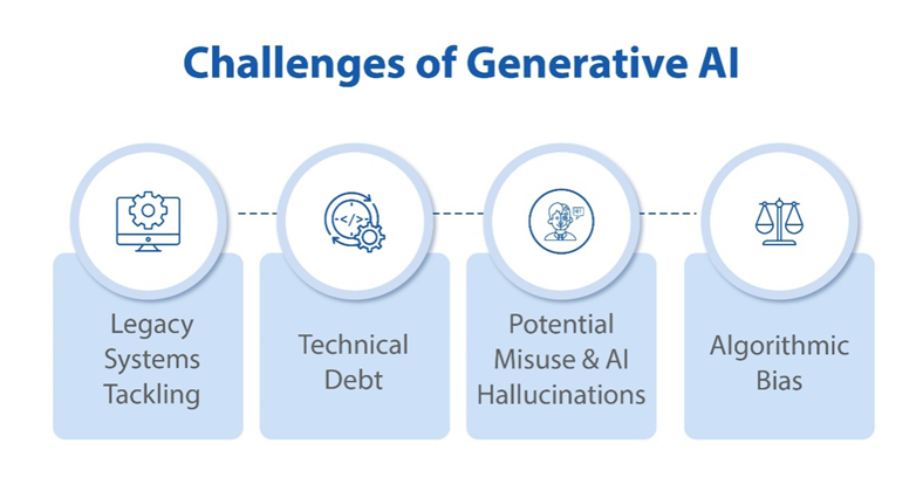 Core Challenges of SAP GEN AI