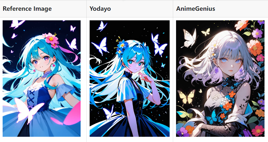 The comparison of generated images of Yodayo and AnimeGenius