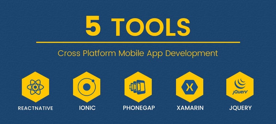 Image result for 5 Most Important Cross-Platform Mobile App Development Tools
