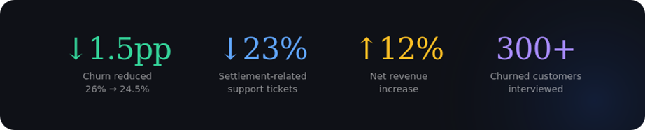 How We Turned Settlement Delays Into a 12% Net Revenue Lift