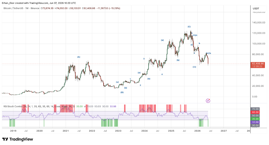BTC/USDT: Is the 50K–55K Scenario Still on the Table?