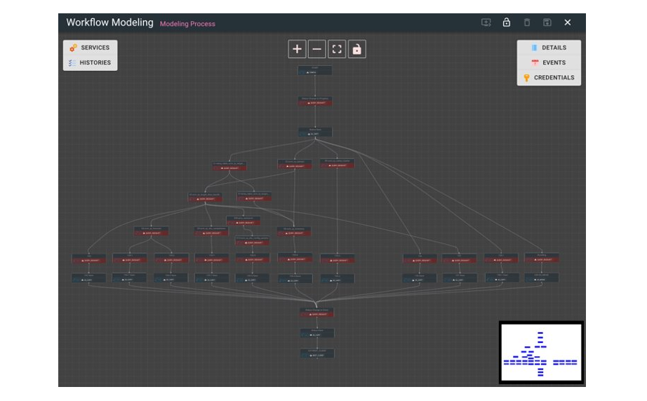 Complex parallel processing of Coupang SCM Workflow