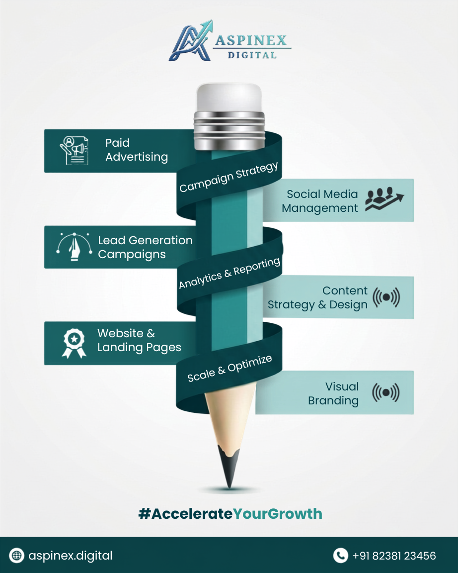 6 Ways Aspinex Digital Helps Businesses Grow Online (And Why It Actually Works)