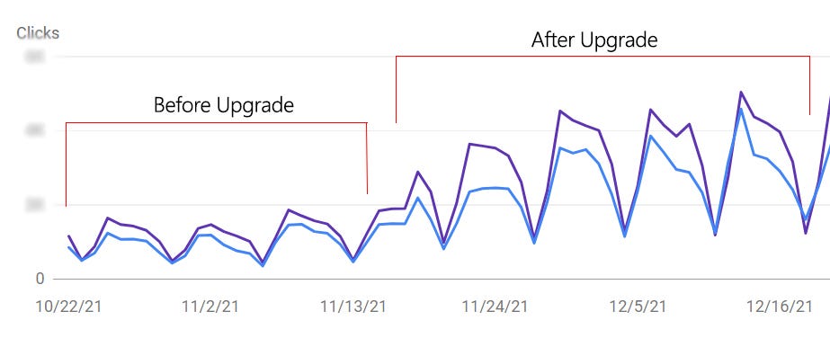 SEO insight of our website showing 4x improvement after upgrade