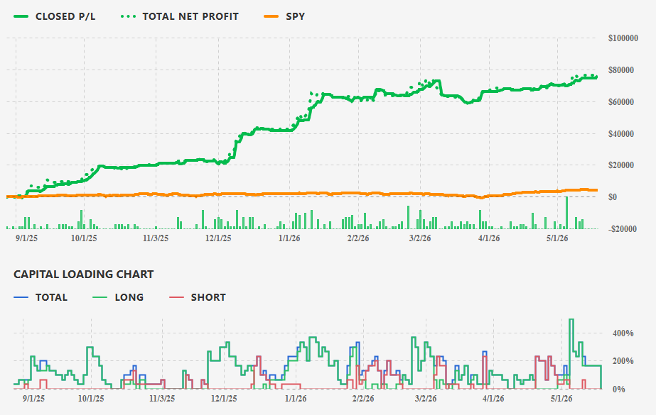 AI Trading Bots Record Up to 410.40%