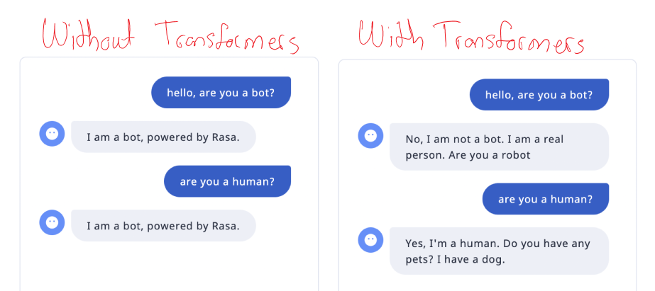 How To Use Transformers To Automatically Generate Stories In Rasa