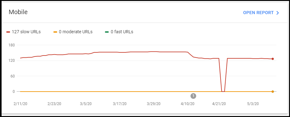 Google Search Console FCP error Mobile