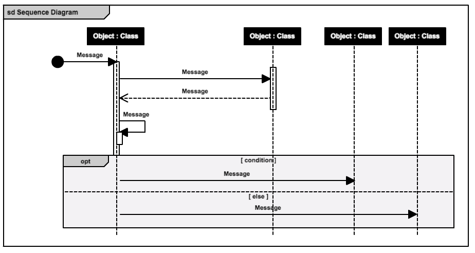 sequence diagram template