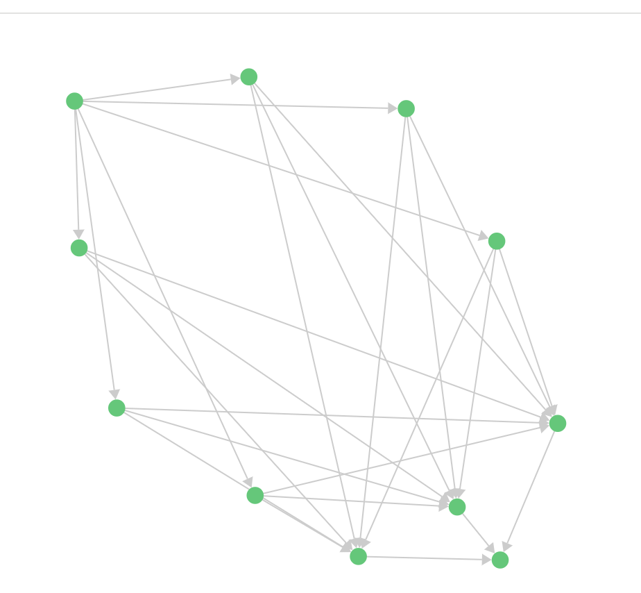 Graph Traversal for Money flow