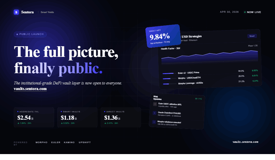 Sentora Smart Yield is Here: The Full Picture, Finally Public