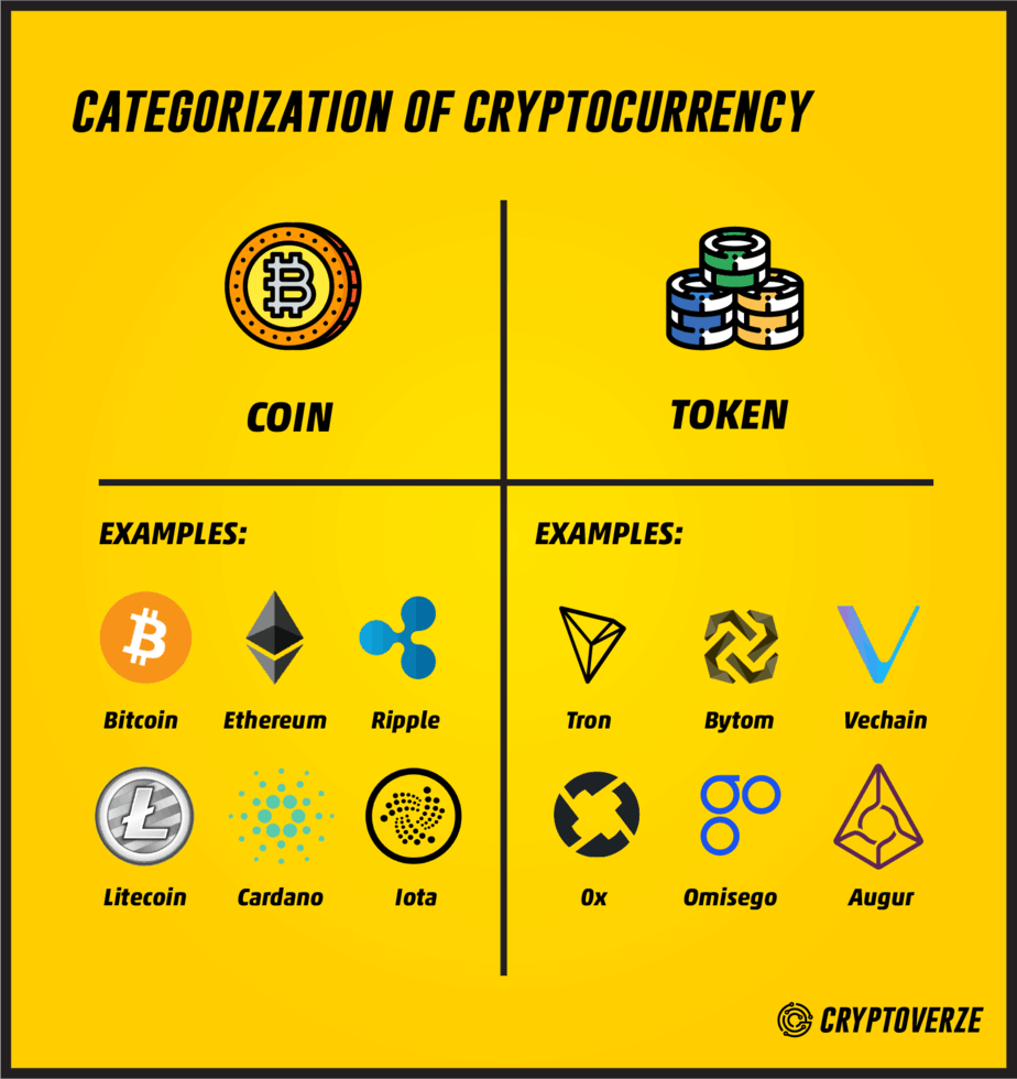 Guide To Crypto Token Types Bitcoin Insider