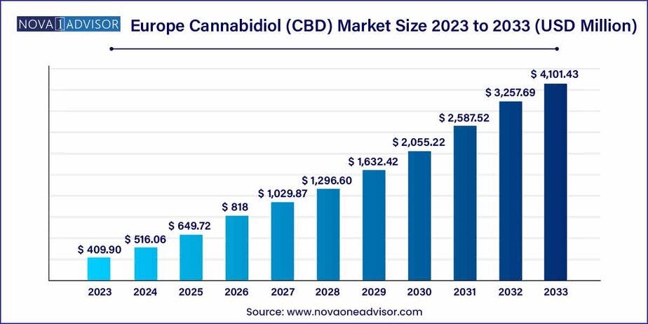 CBD and Supplement Payment Processing in 2026: The Gateway That Doesn’t Care What You Sell