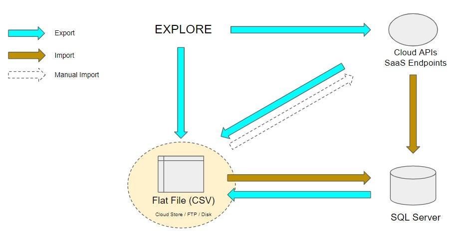 CSV Upload in SAP CAP and Fiori Elements: An End-to-End Implementation Perspective