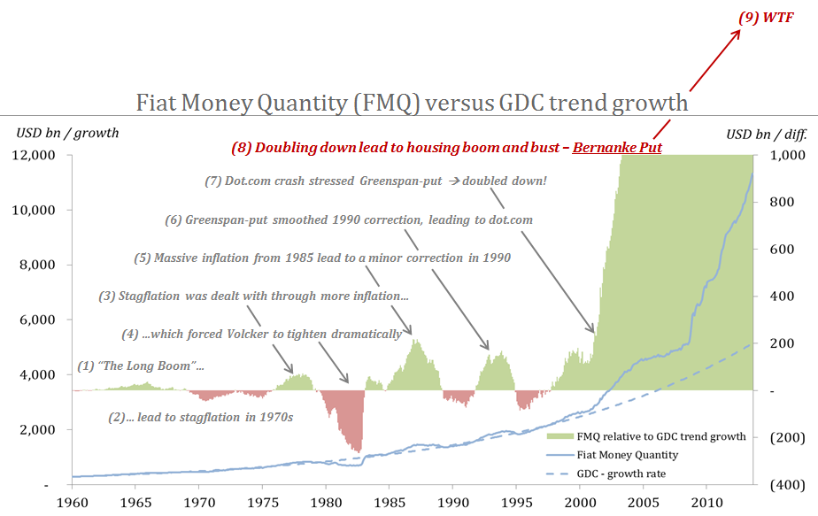 Image result for economic boom bust cycle