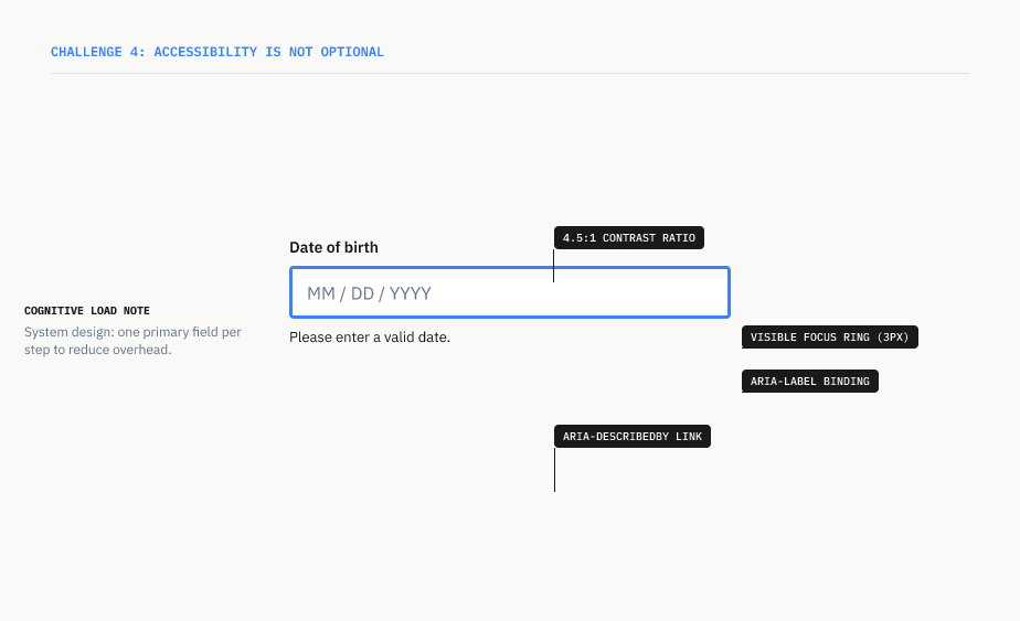 Example of making a form accessible, which is part of Responsibility.