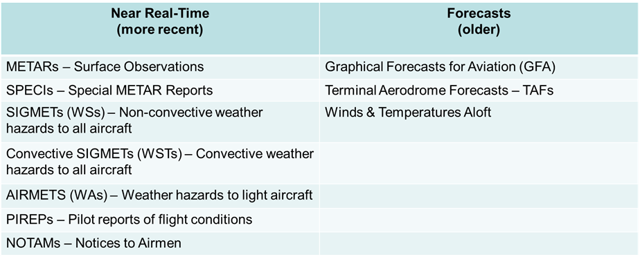 Chart.