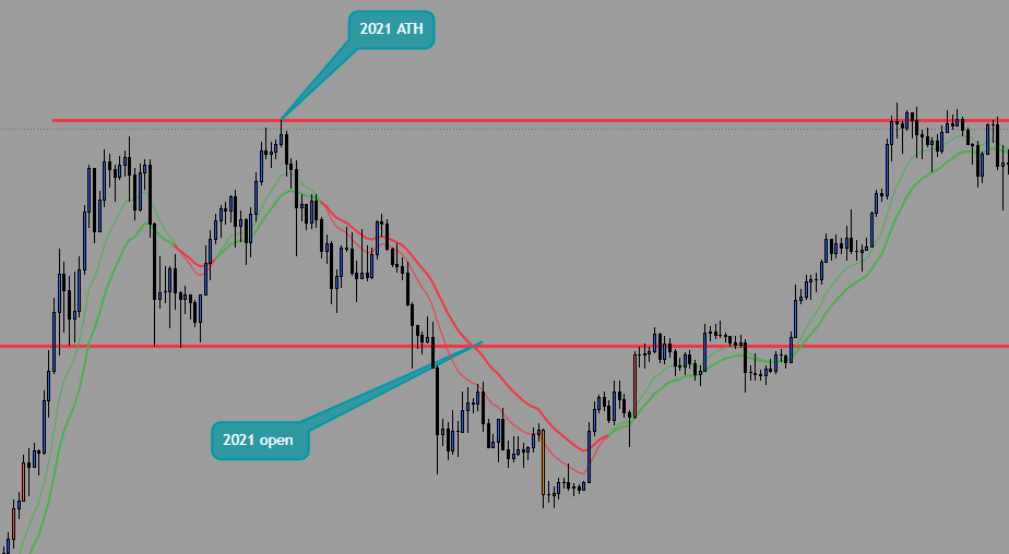 Will Bitcoin Return to $100K?