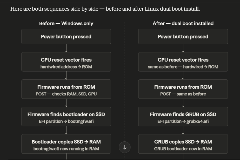linux vs windows OS : what,how,when,why