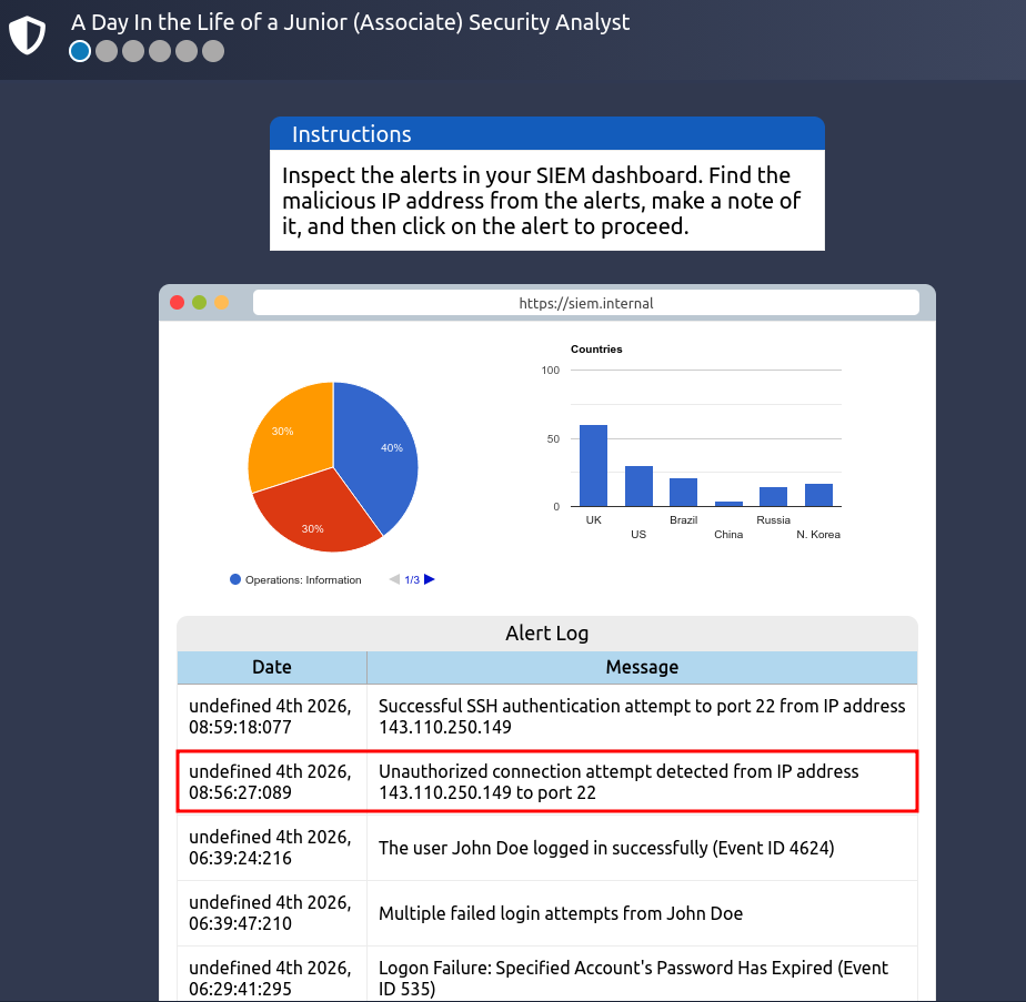TryHackMe: Defensive Security Intro Writeup