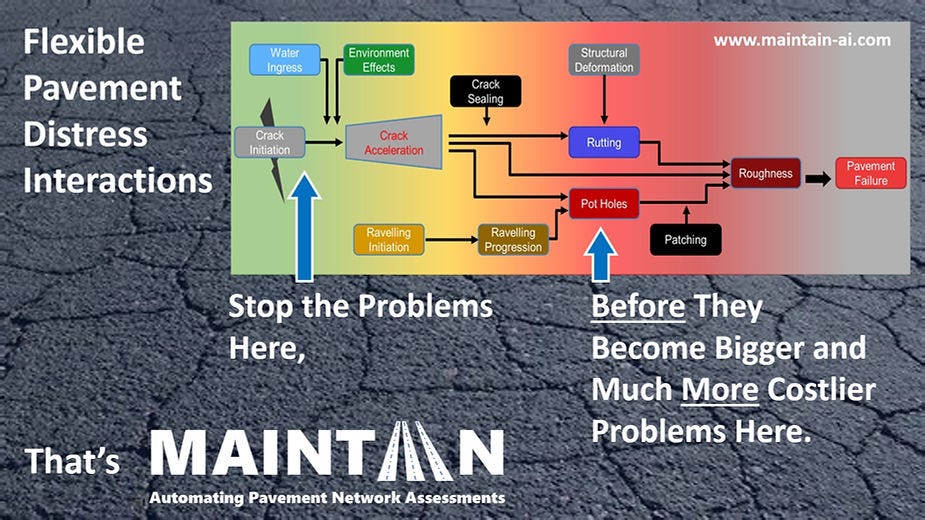 Identifying Issues Early in the Pavement Failure Cycle Will Improve Material Conservation and Support Better Waste Reduction Strategies Reducing a Road’s Carbon Footprint and GHG Impact — Maintain-AI