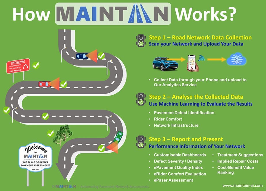 More Insight, Quicker. Automated Road Assessments with Maintain-AI