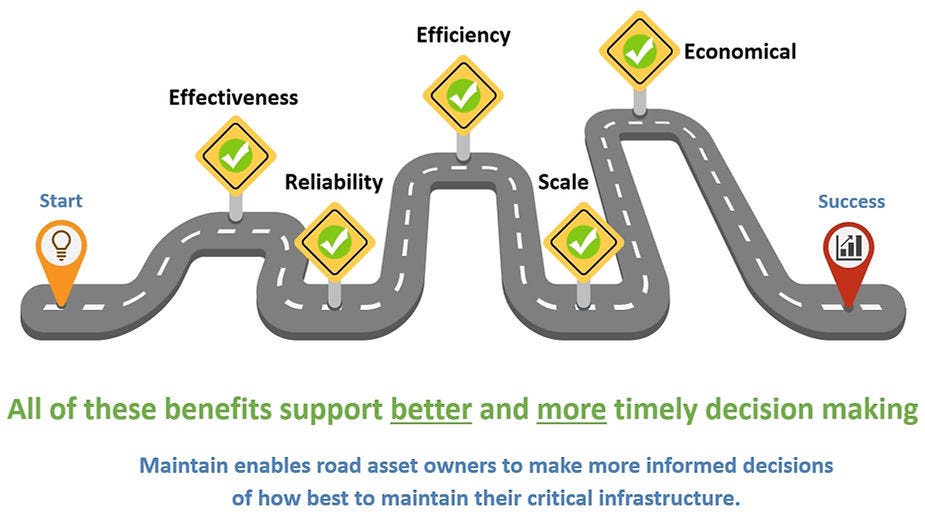 The benefits of Maintain-AI can be immense when considered in your road management philosophy. — Maintain-AI