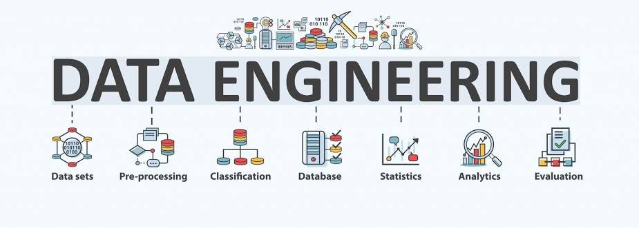 20 Data Engineering Interview Questions and Answers — Part 3