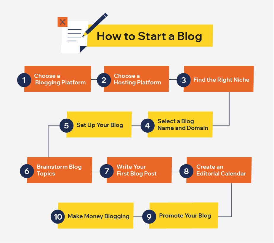 Beginner’s Guide: How to Start Your Own Blog