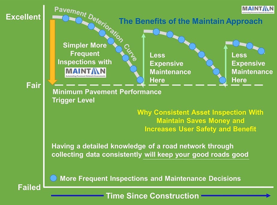 Consistent Data Collection and Proactive Maintenance Will Improve Our Roads — Maintain-AI