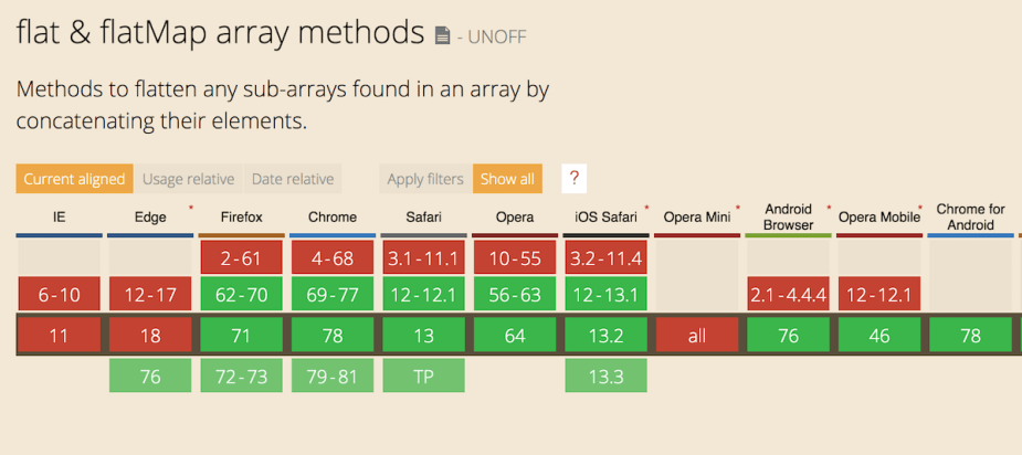 Array.flat() browser support