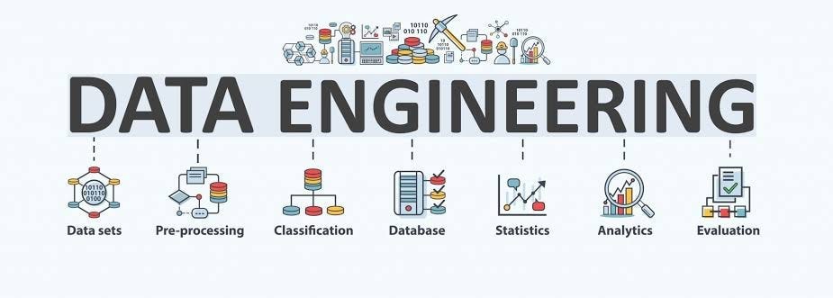20 Data Engineering Interview Questions You Should Know for Databricks & PySpark Roles- Part 4