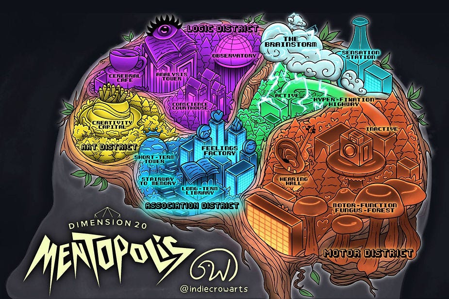 A map of the mind, with different locations and districts named and colour-coded.