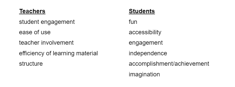 Teachers: student engagement, ease of use, teacher involvement, efficiency of learning material, structure. Students: fun, accessibility, engagement, independence, accomplishment/achievement, imagination.