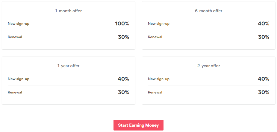 NordVPN discord affiliate program commissions