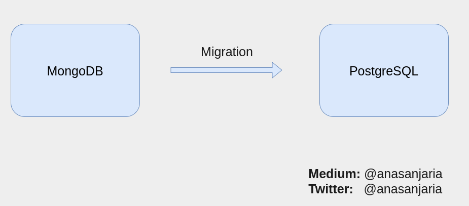 Migrating from MongoDB to PostgreSQL