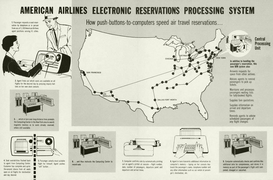 Diagram, including a map of terminal locations, explaining how flight reservations were processed by SABRE in real-time.
