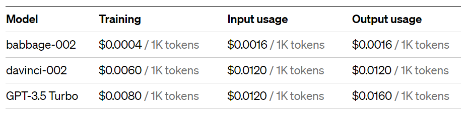 pricing