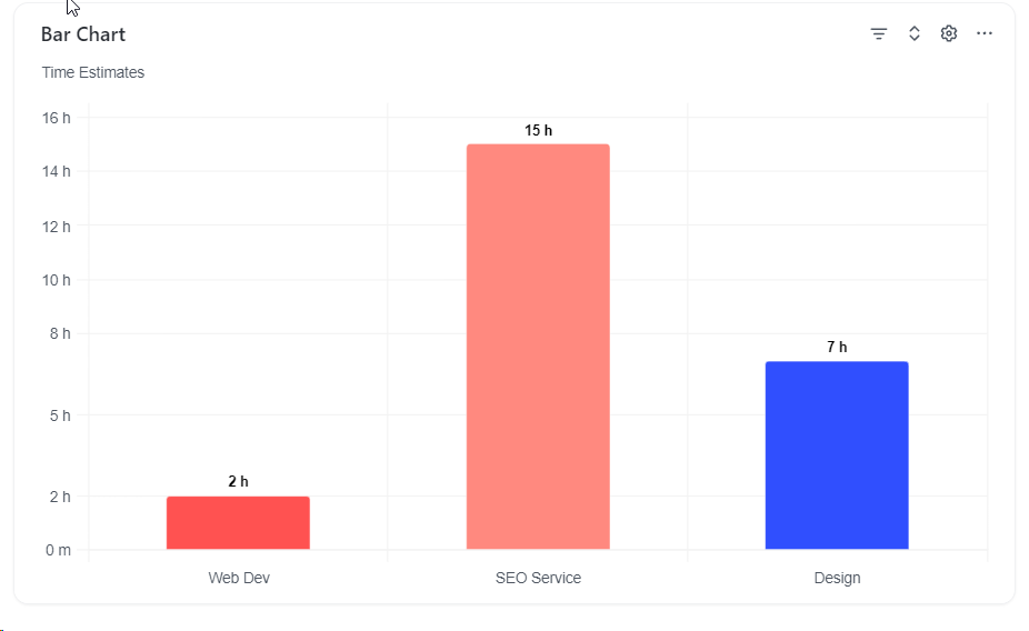 bar charts in clickup