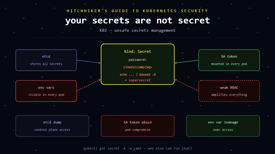 Don’t Panic: Your Secrets Are Not Secret