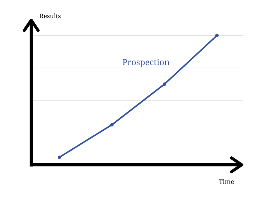Charts about prospecting for new leads