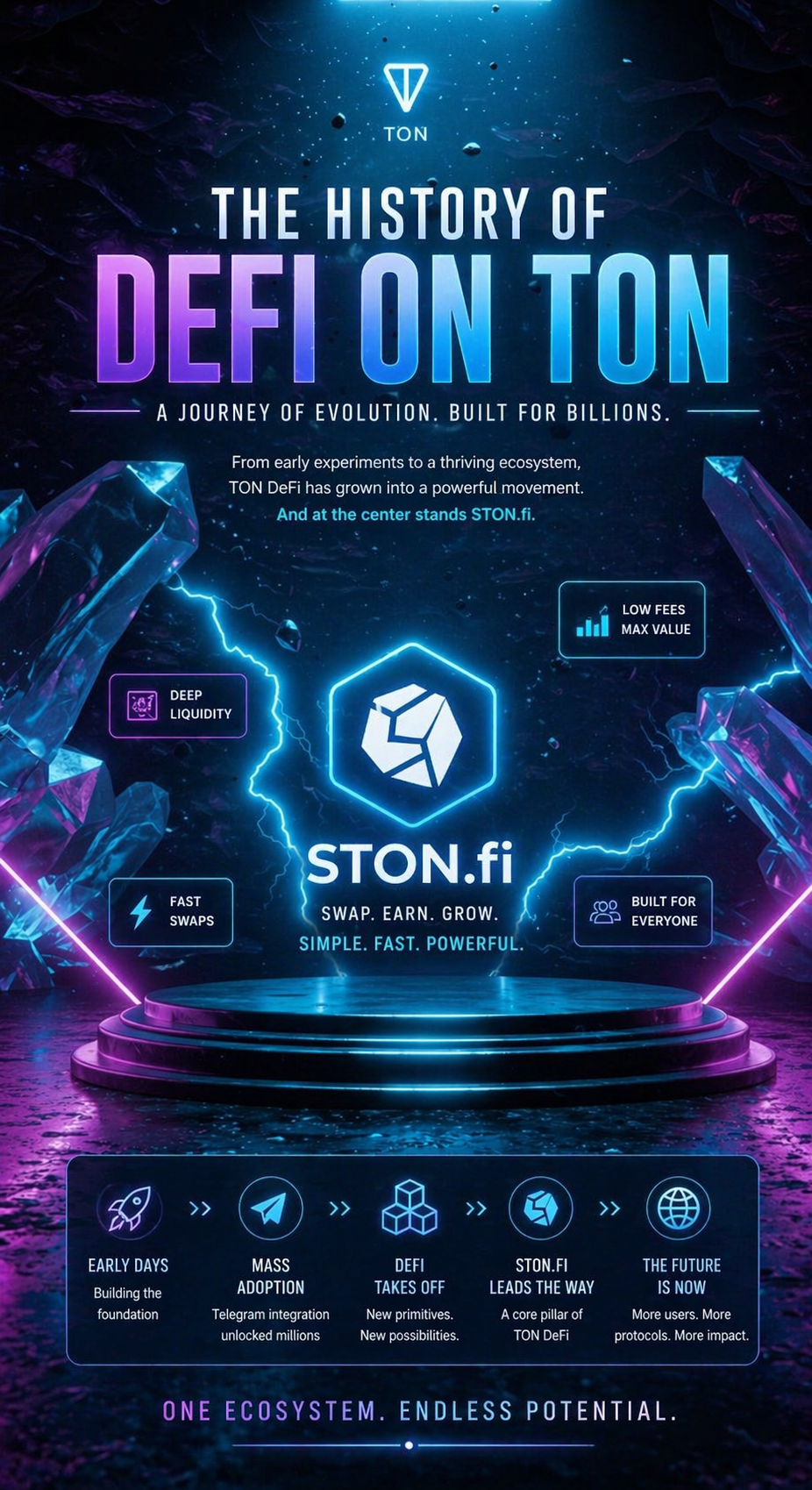 The Evolution of DeFi on TON: From Foundations to a Thriving Ecosystem