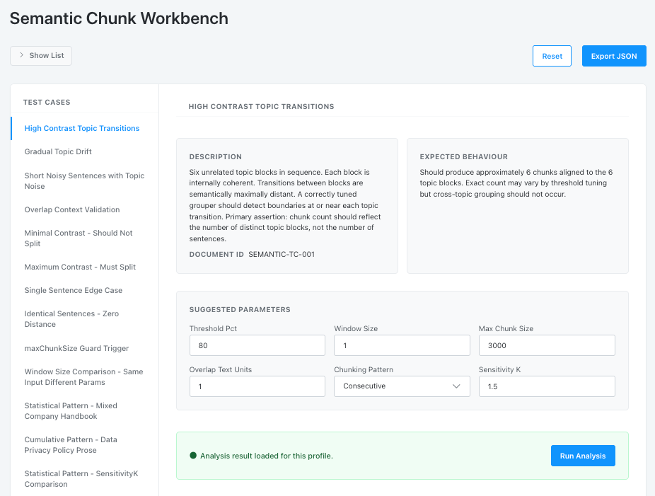 Beyond Structure: Semantic Chunking Inside ODC