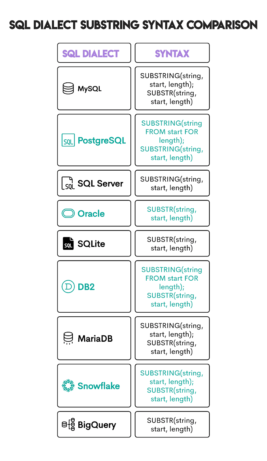 SQL SUBSTRING