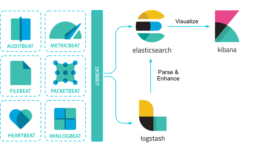 ELK Stash Integration Diagram (By Elastic.co)