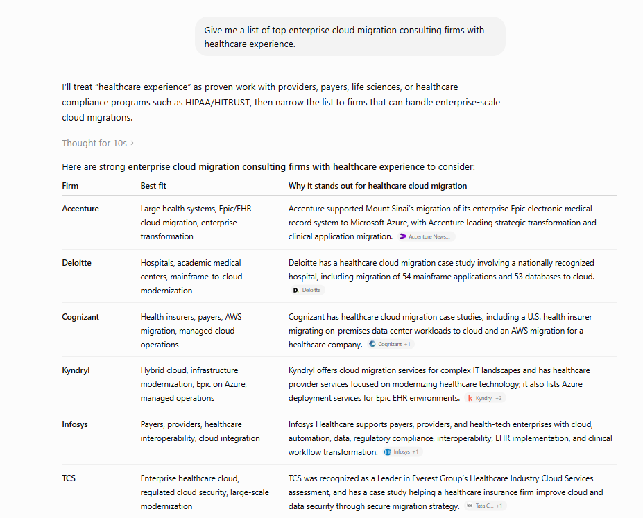 How to Rank in ChatGPT Search: The Mechanism Behind What Actually Gets You Cited