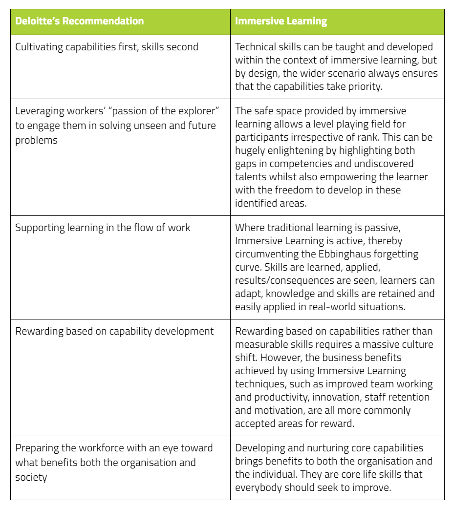 How Immersive Learning stacks up against Deloitte’s recommendations for resilience