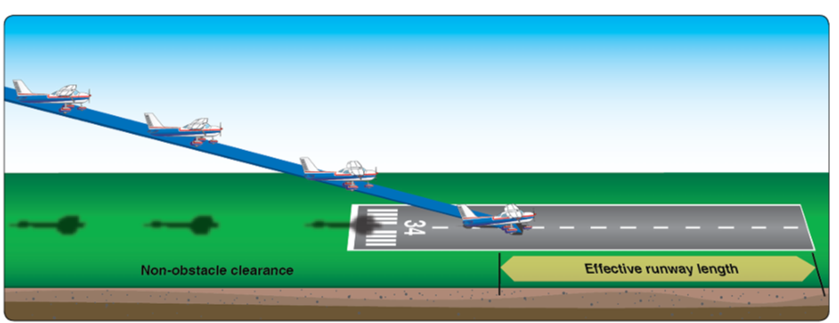 Illustration of an airplane landing.