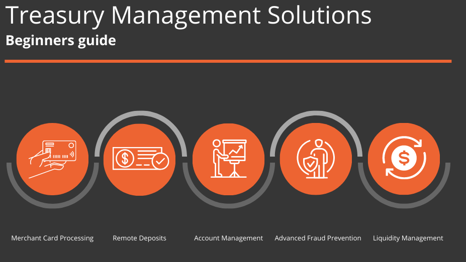 Treasury management solutions. Merchant Card Processing Remote Deposits Account Management Advance Fraud Prevention and liquidty Management