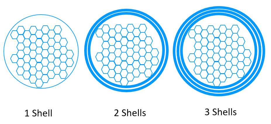 Object Shells: Strength of the prints