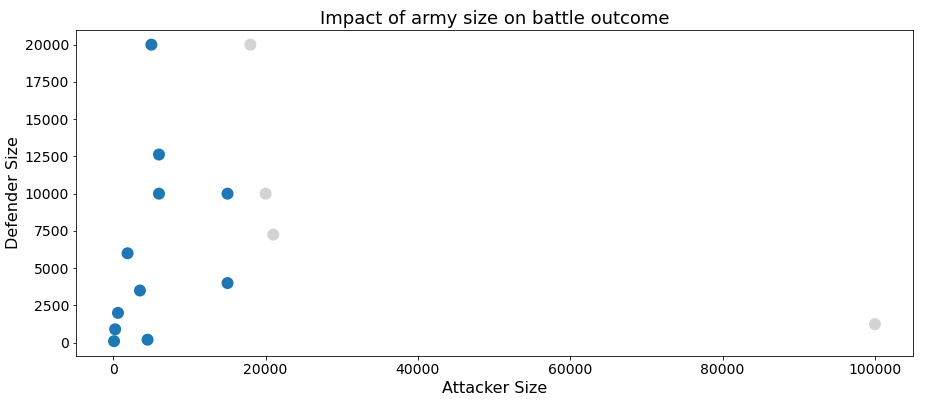 Matplotlib To Plotly _ Creating an Interactive Web App with Matplotlib ...